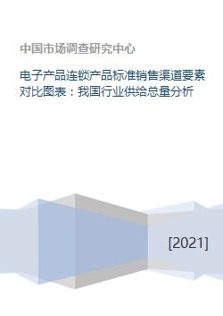 我國電子產品行業供給總量與銷售渠道要素對比分析