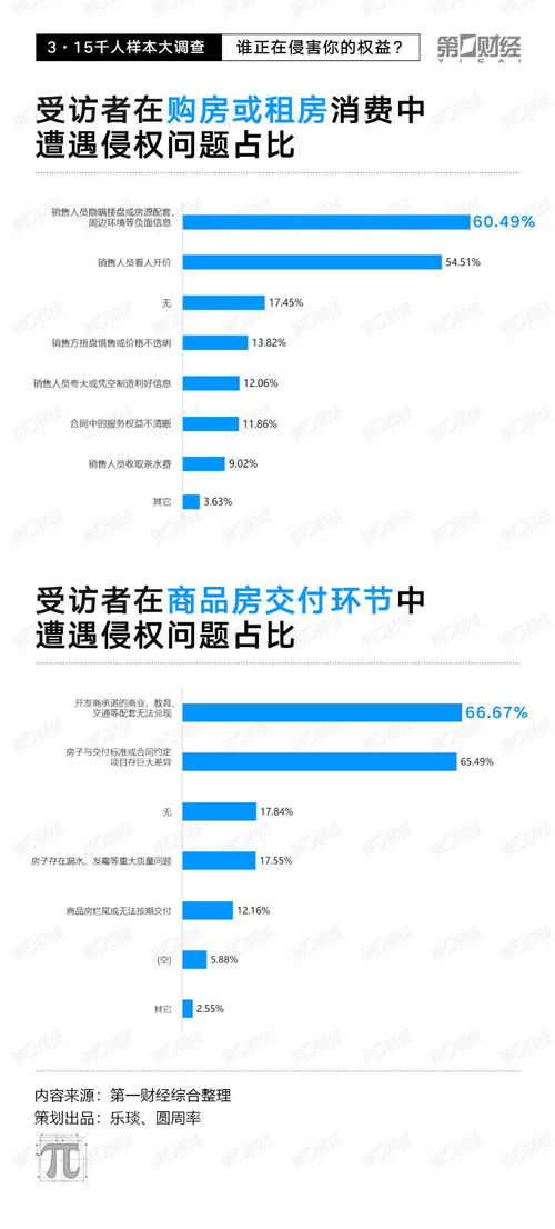 千人調(diào)查揭示 線(xiàn)上糾紛近八成，電子產(chǎn)品、旅游及醫(yī)美成“重災(zāi)區(qū)”