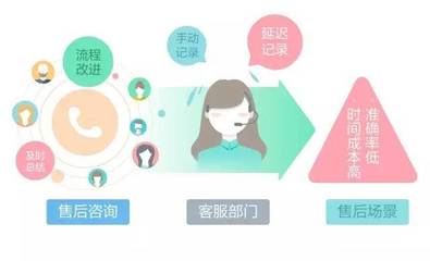 智齒客服行業(yè)解決方案 教育培訓(xùn)篇（售后場景）——藝術(shù)文化咨詢服務(wù)